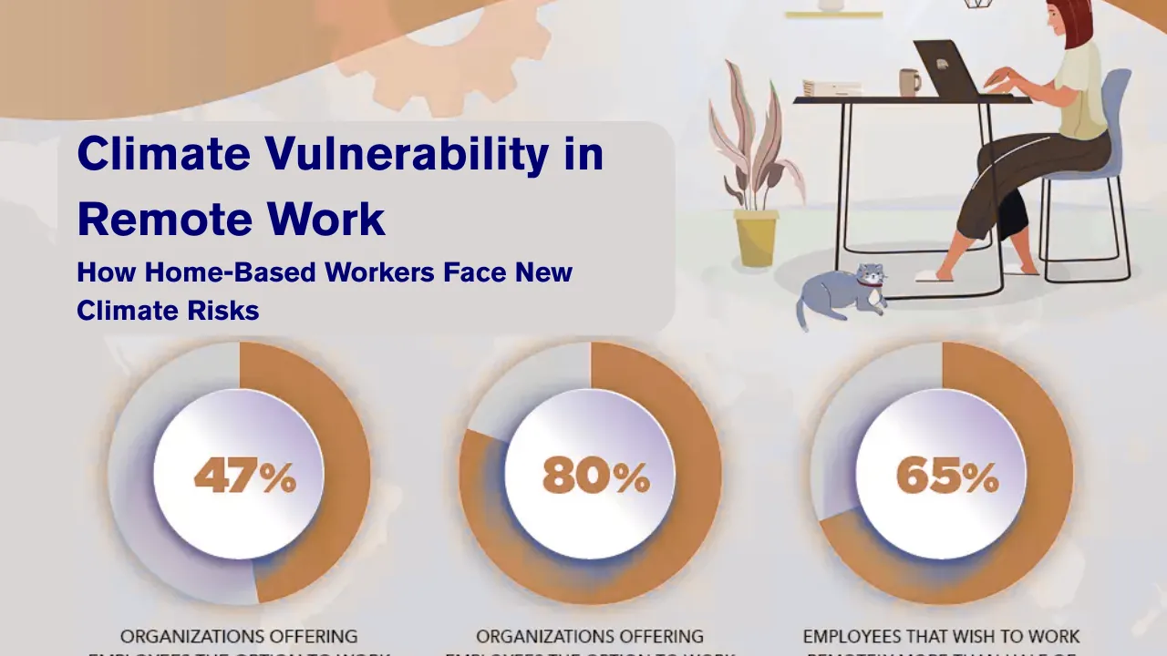 Climate Vulnerability in Remote Work
