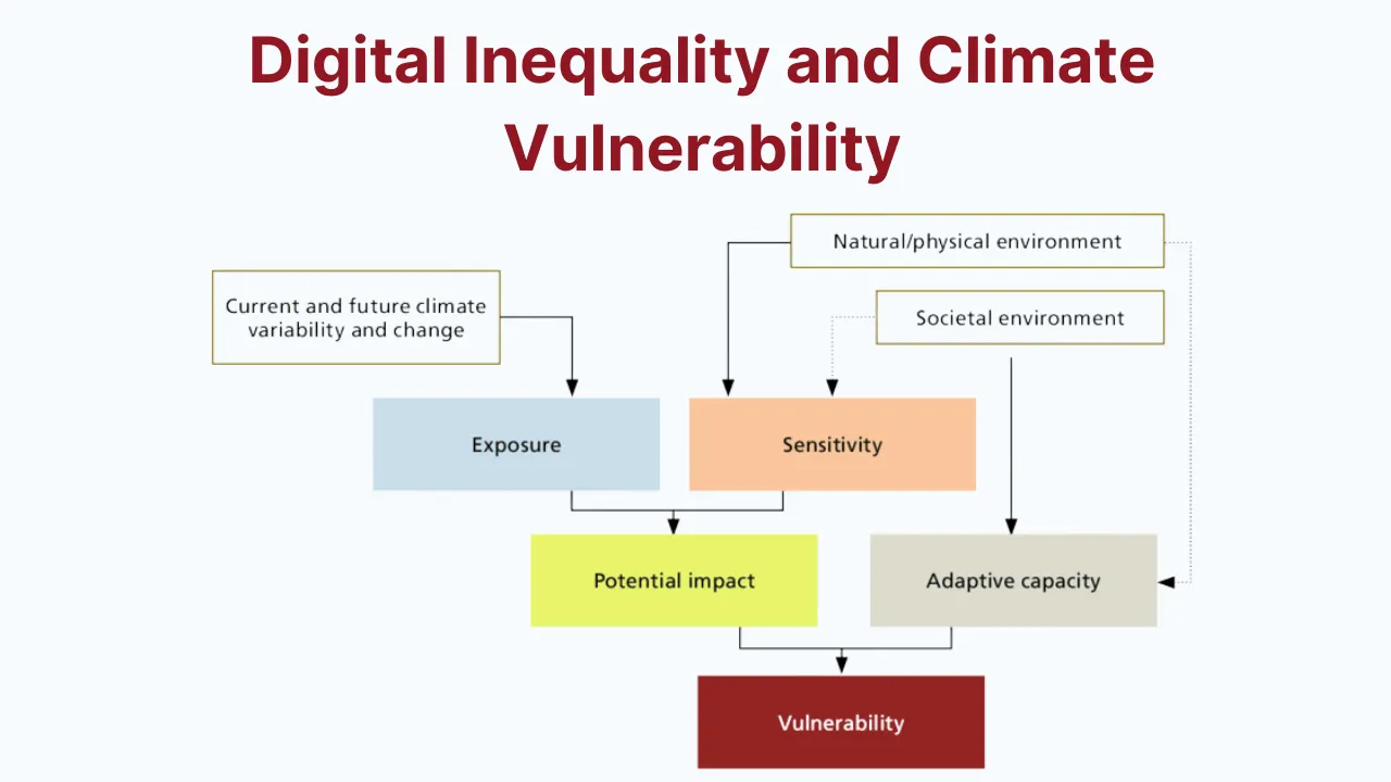 Digital Inequality and Climate Vulnerability